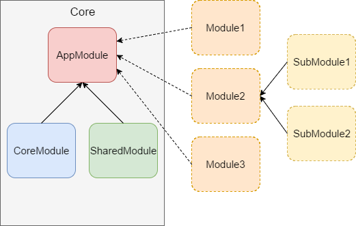 Sample Angular Application Architecture Diagram Learn Diagram Images