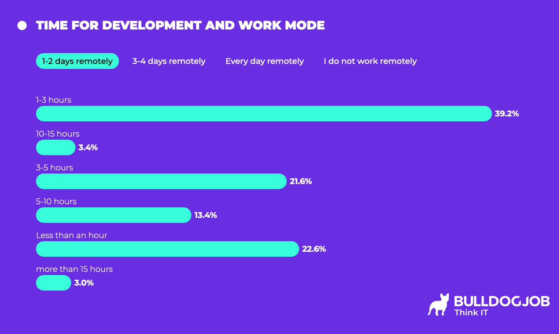 Learning in IT - Polish IT Community Report 2024