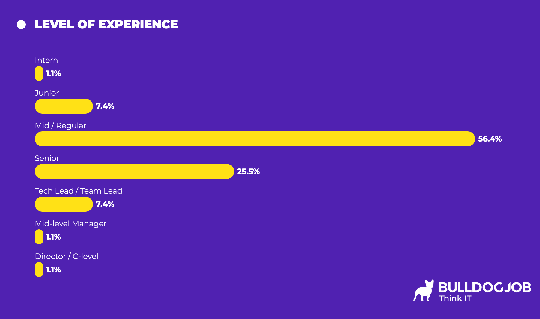 Ui Level Experience UX / UI - Polish IT Community Report 2024