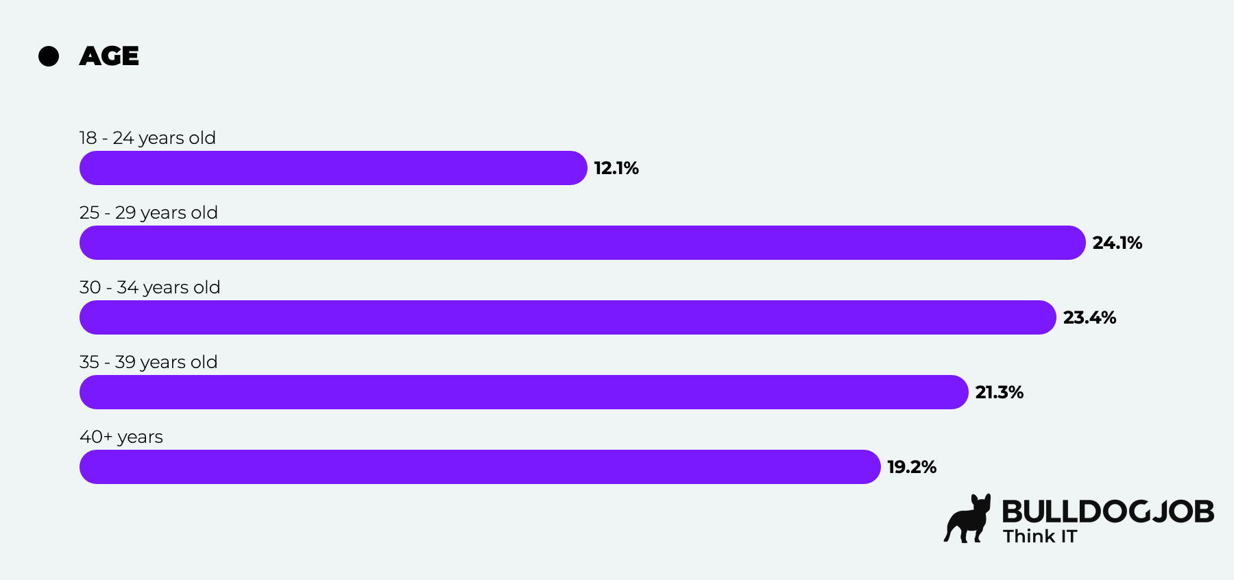 Admin and DevOps - IT Community Survey Report 2025