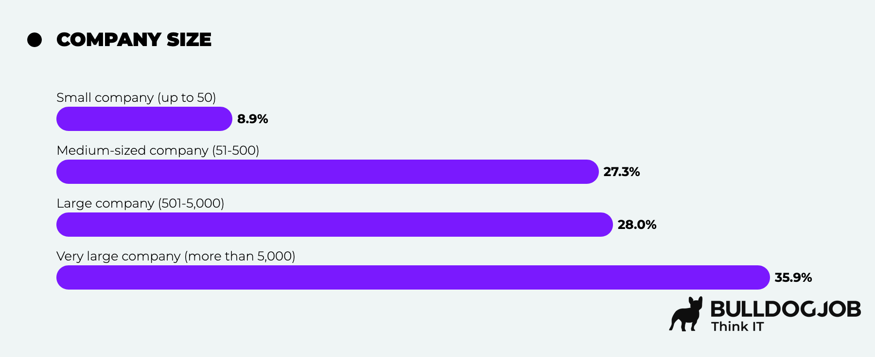 Admin and DevOps - IT Community Survey Report 2025