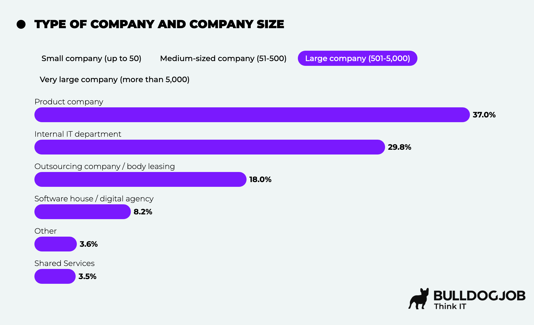 Polish IT Community Report 2025