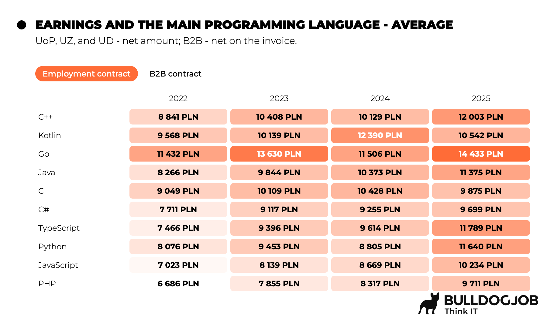 Developers - IT Community Survey Report 2025